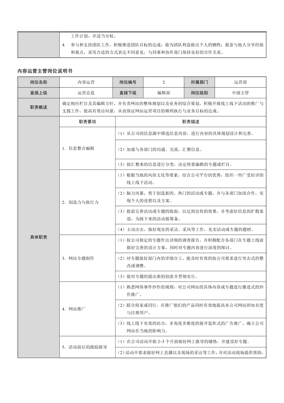 网络+广告活动类公司岗位说明书范本.pdf_第2页