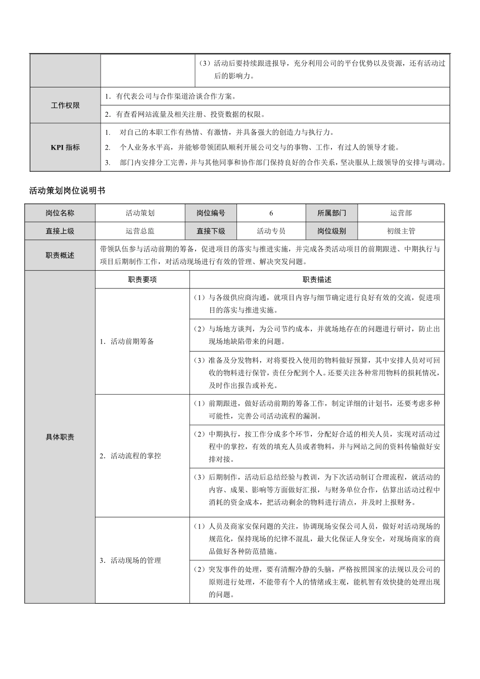 网络+广告活动类公司岗位说明书范本.pdf_第3页