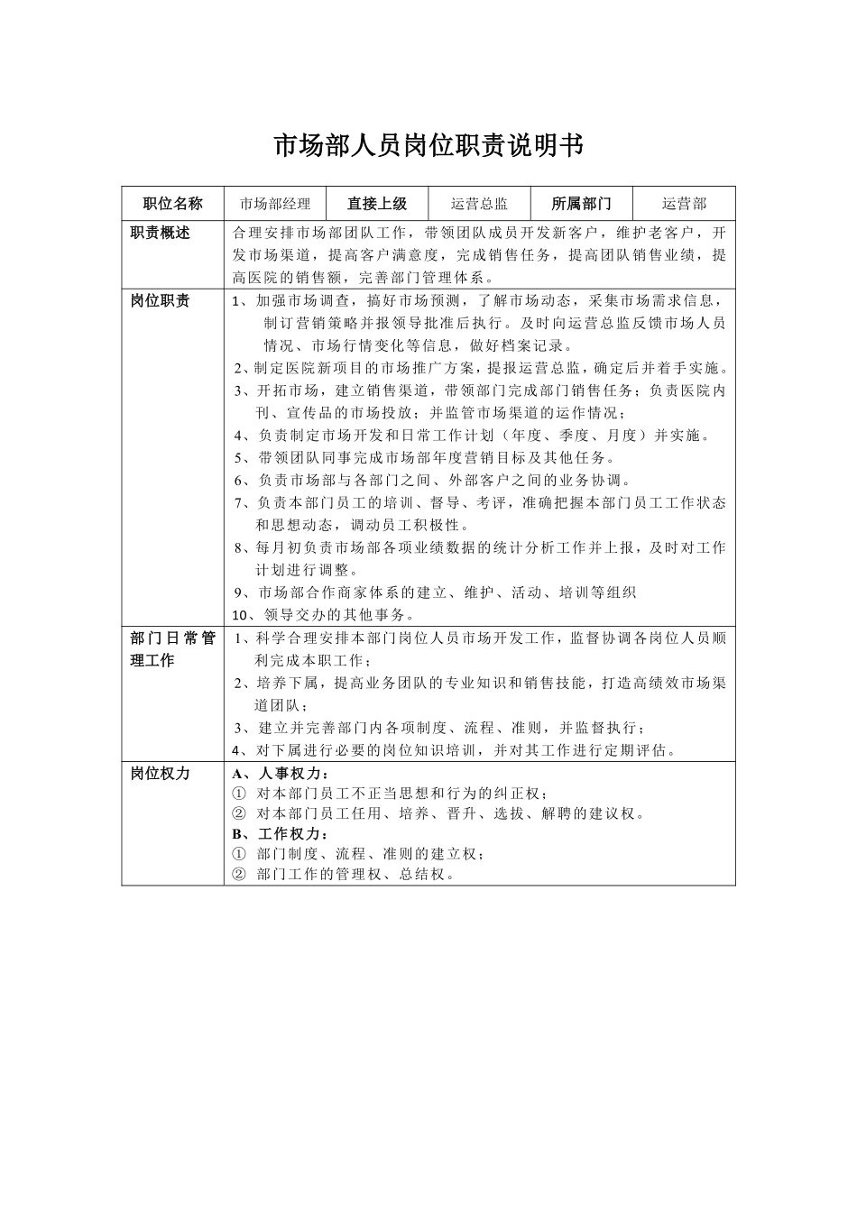 医美机构市场部人员岗位职责说明书.pdf_第1页