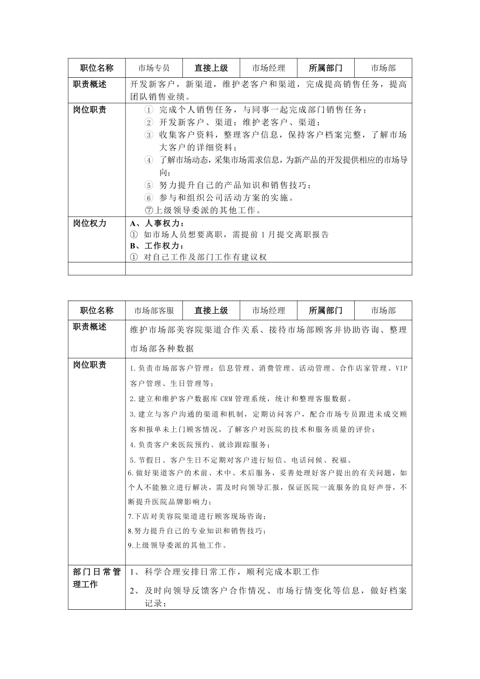 医美机构市场部人员岗位职责说明书.pdf_第2页