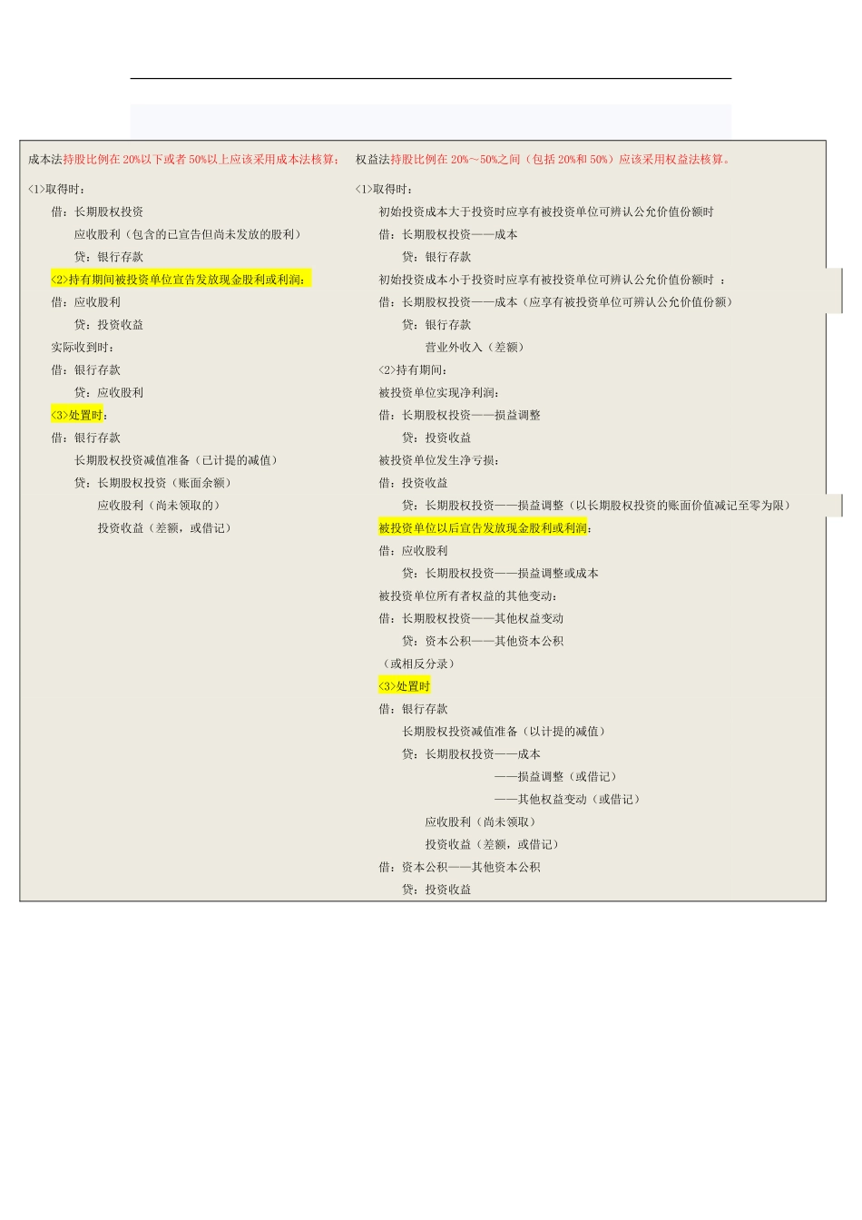 长期股权投资成本法和权益法有什么区别.pdf_第3页