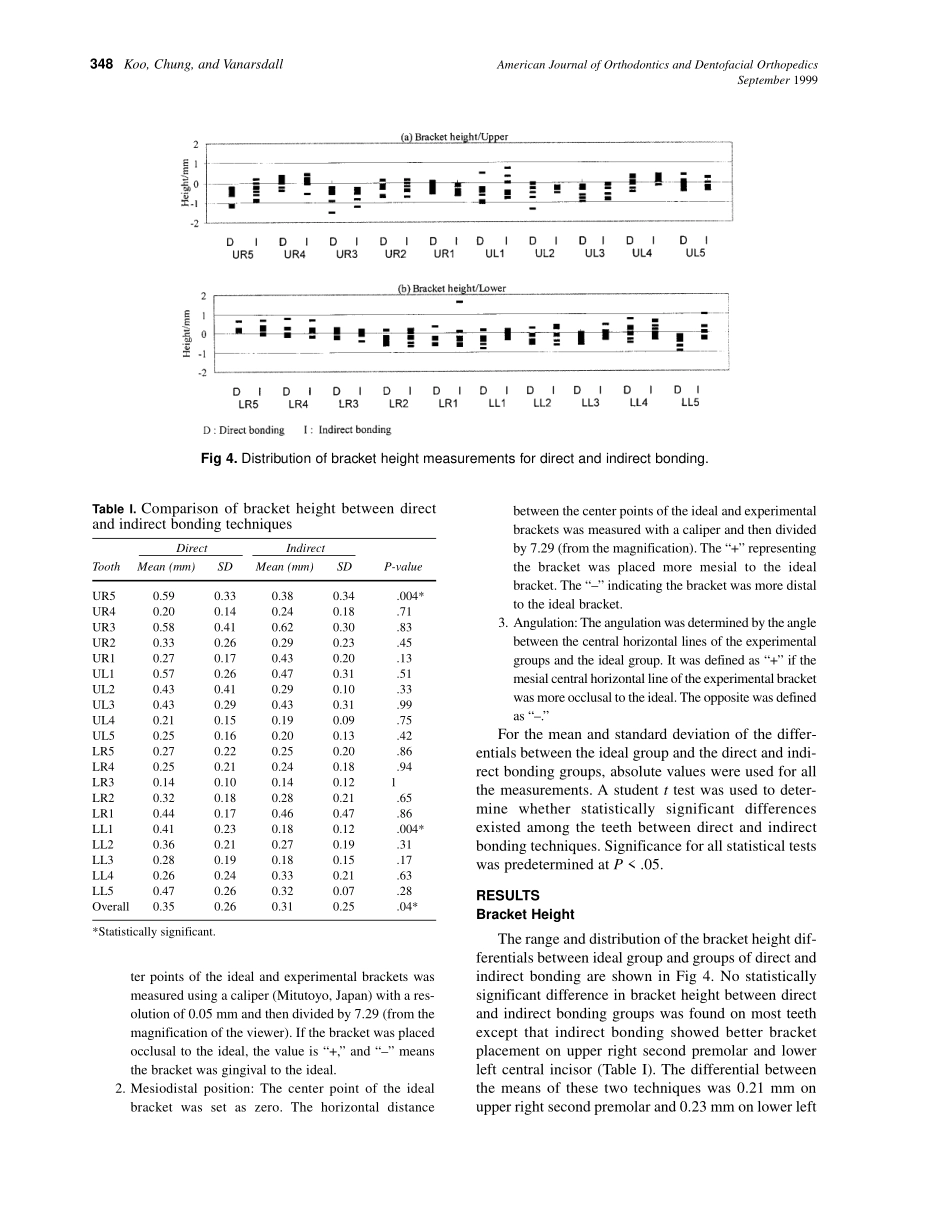 1999_116_3_346_351_Koo_by_OrTHoTaMiNe.pdf_第3页