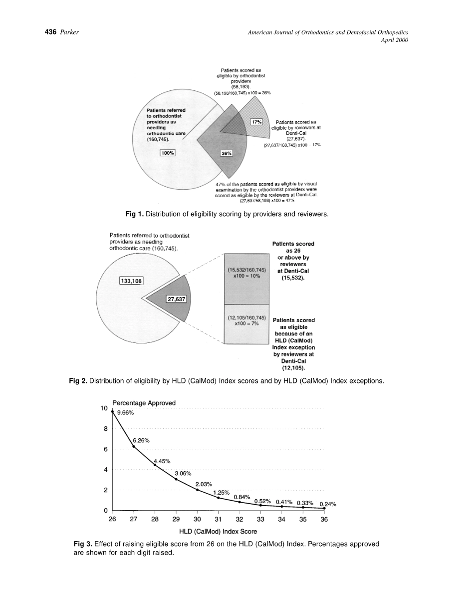 2000_117_4_435_437_Parker.pdf_第2页