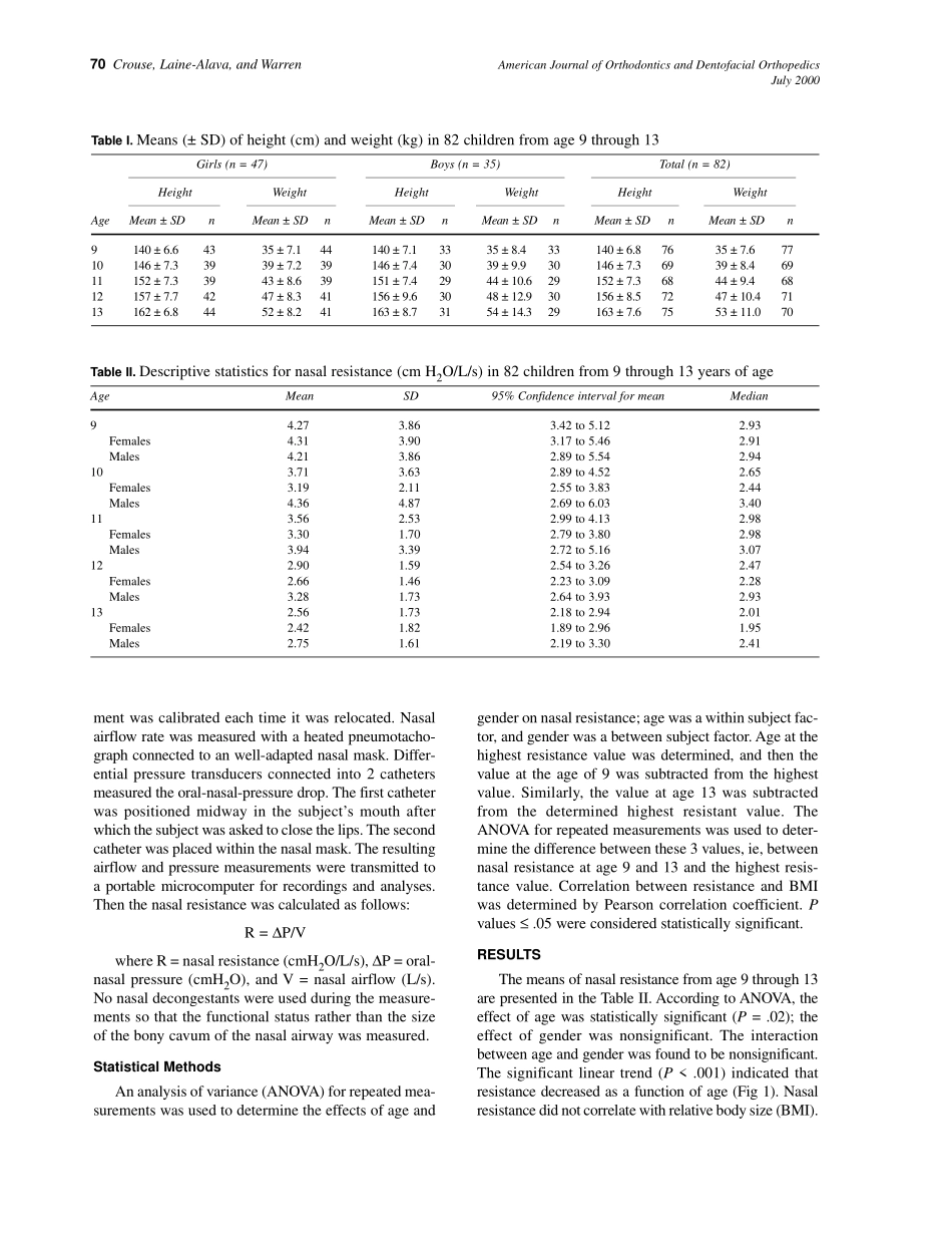 2000_118_1_69_74_Crouse.pdf_第2页