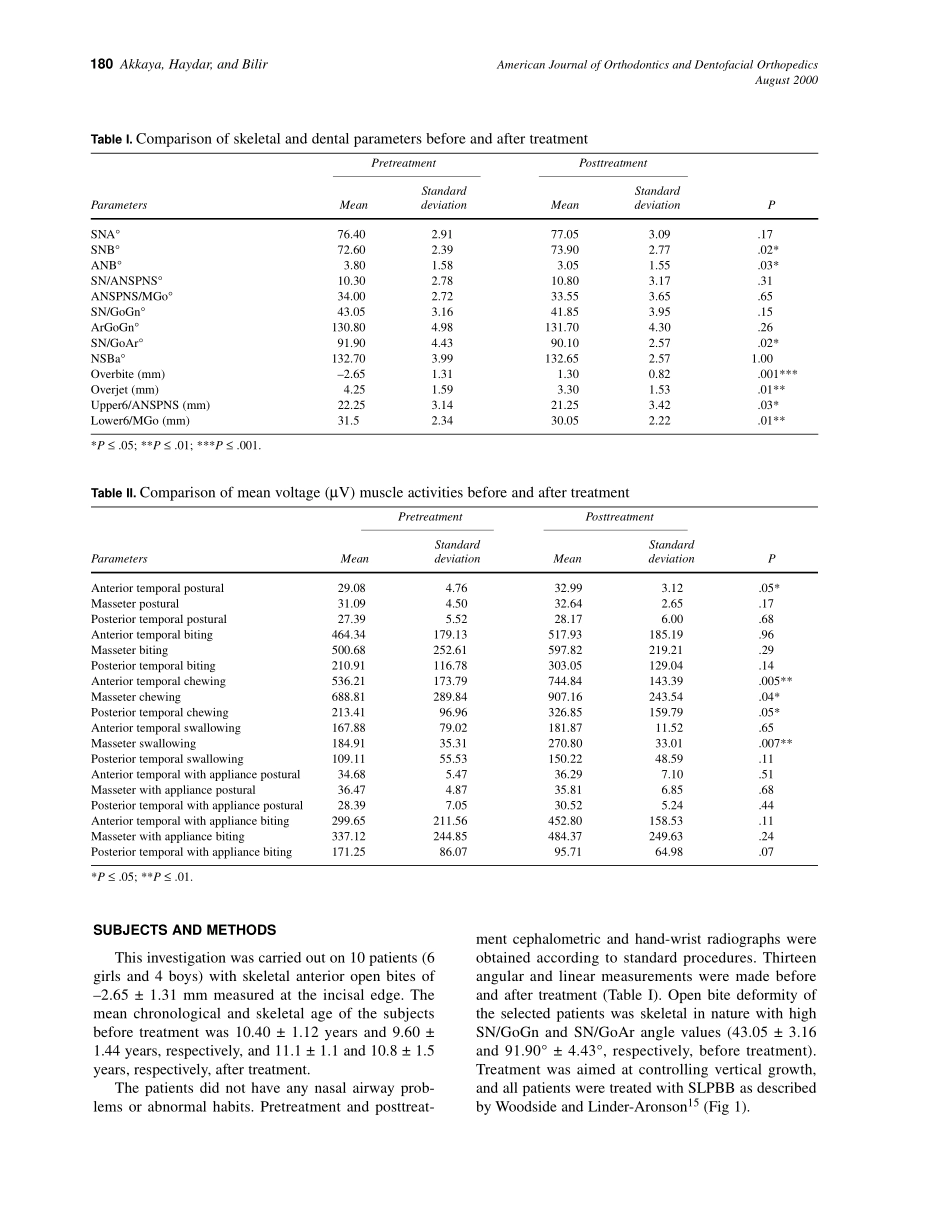 2000_118_2_179_183_Akkaya.pdf_第2页