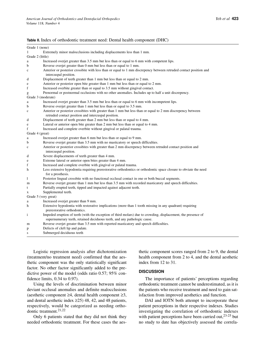 2000_118_4_421_428_Shue-Te-Yeh.pdf_第3页