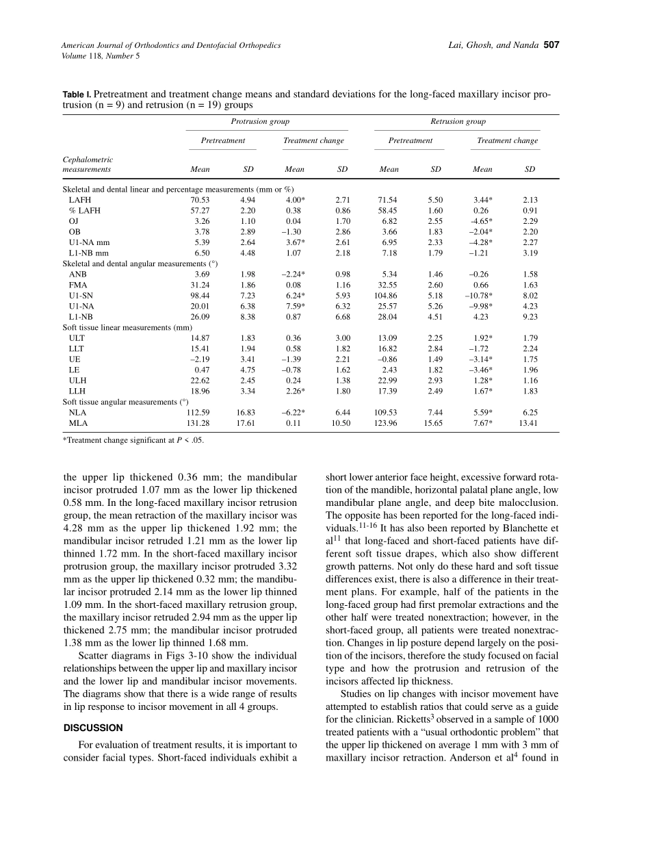 2000_118_5_505_513_Lai.pdf_第3页