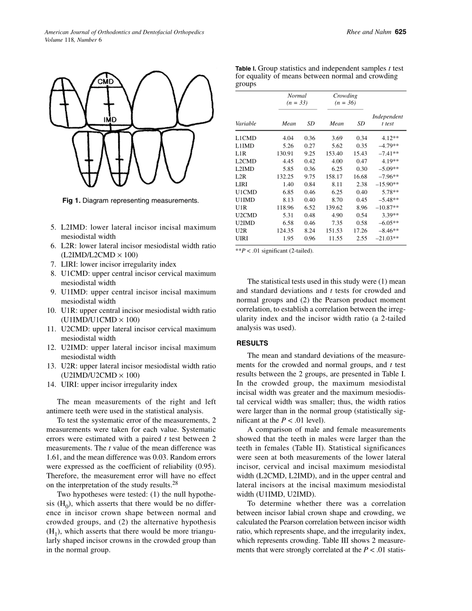 2000_118_6_624_628_Rhee.pdf_第2页