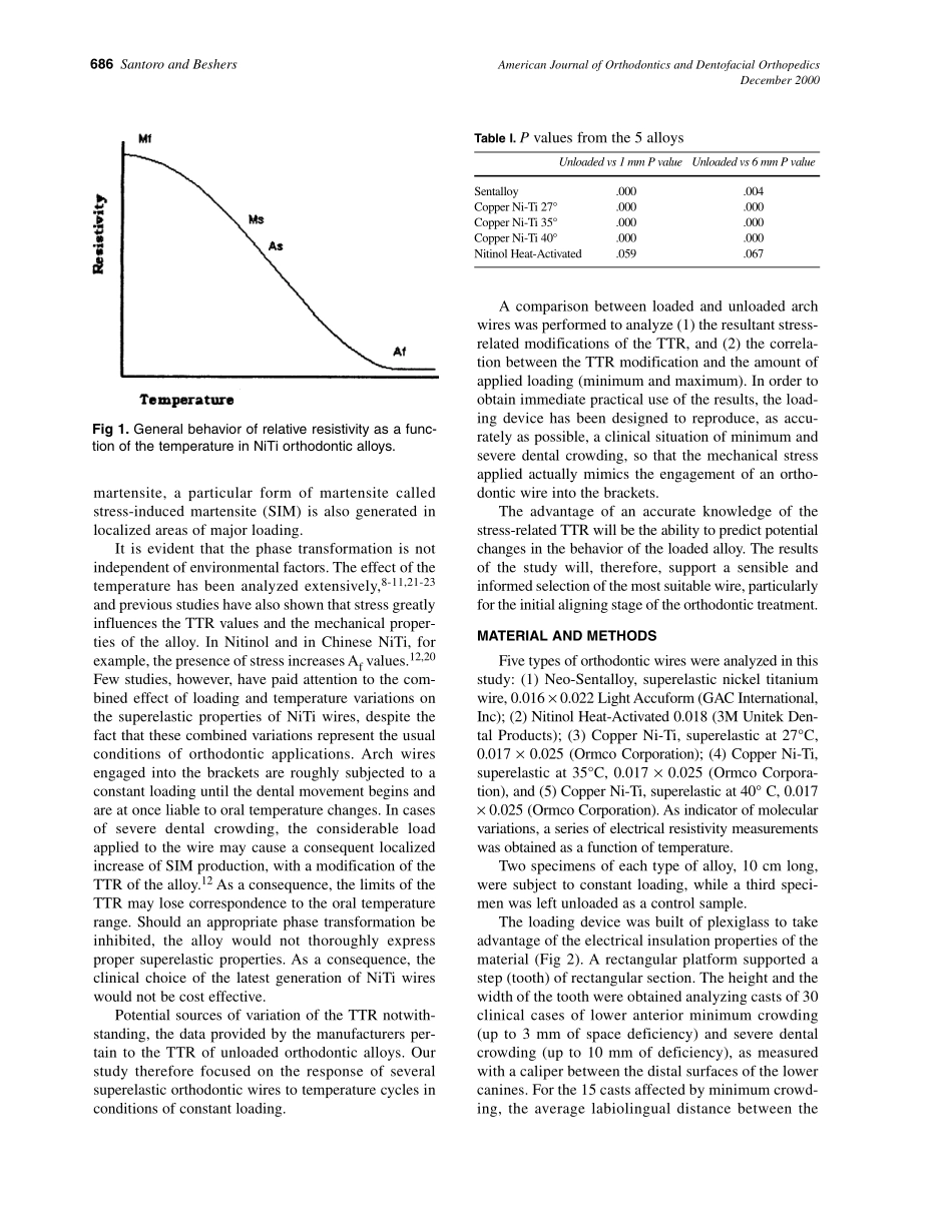 2000_118_6_685_692_Santoro.pdf_第2页