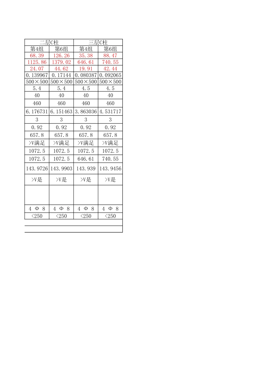 柱斜截面受剪承载力计算表（抗震）.xls_第2页