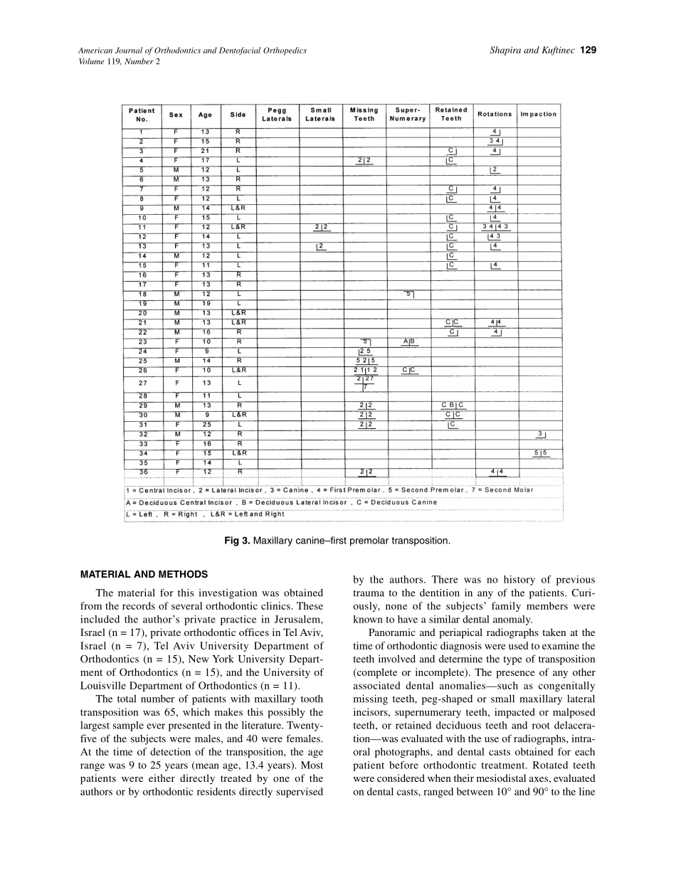 2001_119_2_127_134_Shapira.pdf_第3页