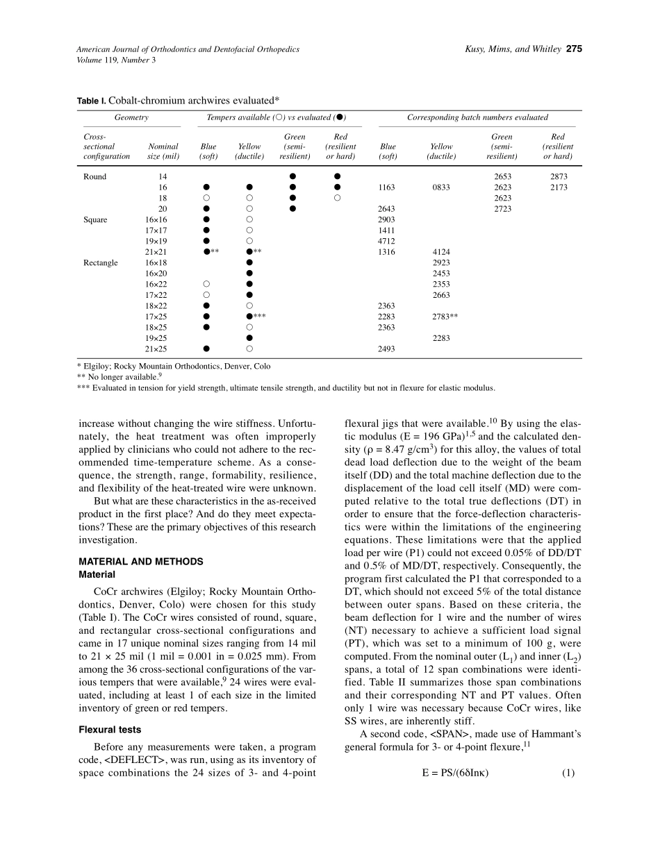 2001_119_3_274_291_Kusy.pdf_第2页