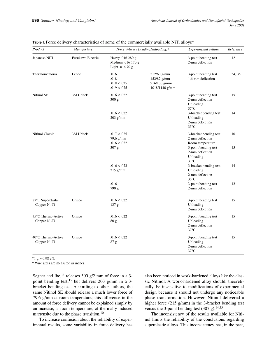 2001_119_6_594_603_Santoro.pdf_第3页