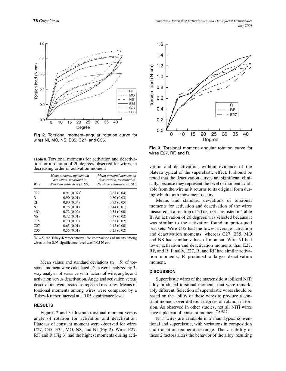 2001_120_1_76_79_Gurgel.pdf_第3页