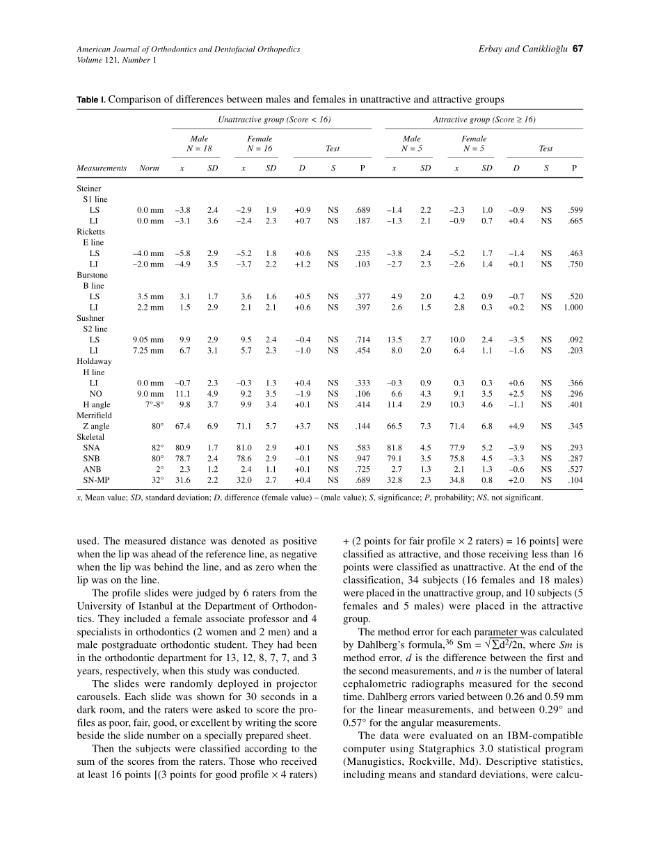 2002_121_1_65_72_Erbay.pdf_第3页