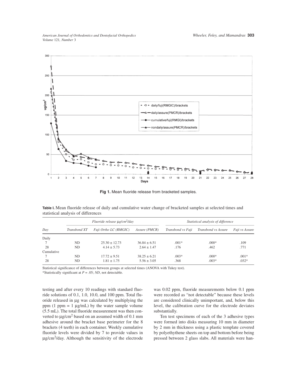 2002_121_3_301_309_Wheeler.pdf_第3页