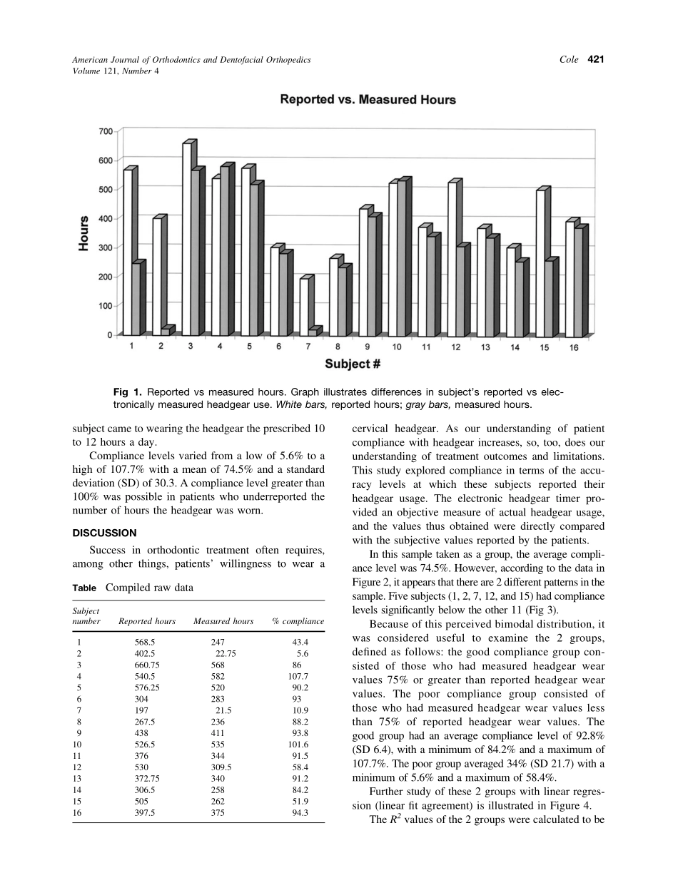 2002_121_4_419_423_Cole.pdf_第3页