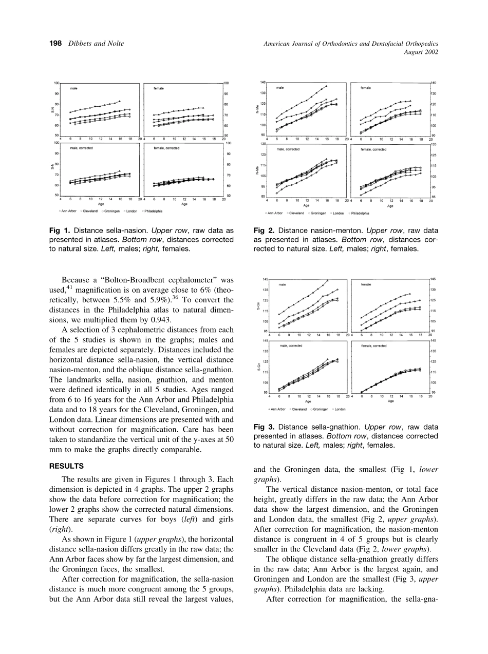 2002_122_2_196_201_Dibbets.pdf_第3页