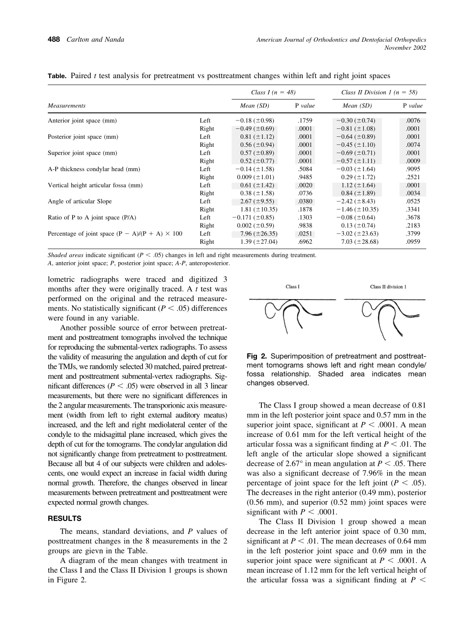 2002_122_5_486_490_Carlton.pdf_第3页