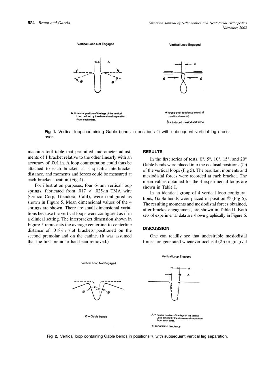 2002_122_5_523_527_Braun.pdf_第2页