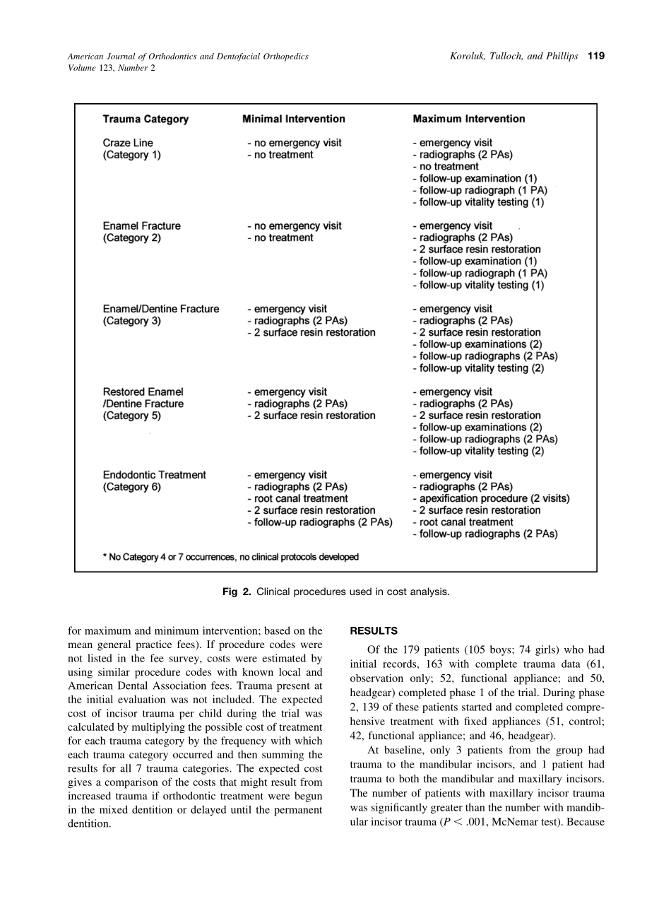 2003_123_2_117_125_Koroluk.pdf_第3页