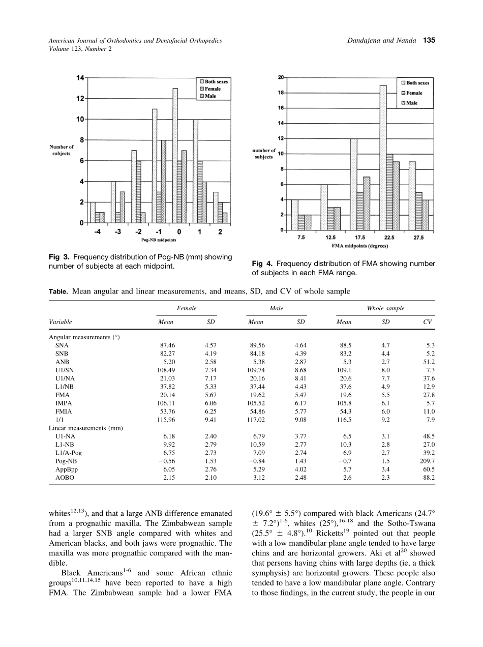 2003_123_2_133_137_Dandajena.pdf_第3页