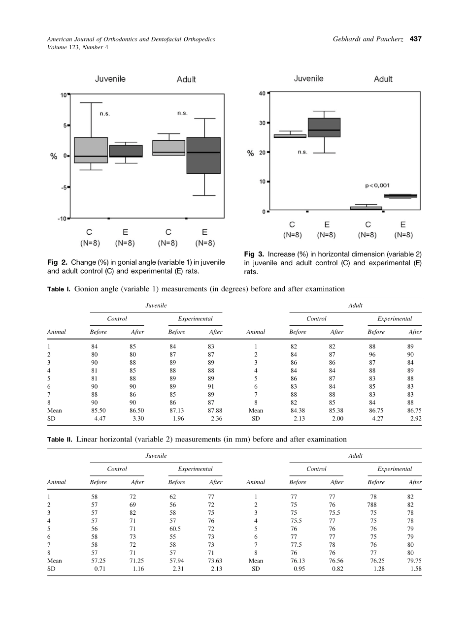 2003_123_4_435_440_Gebhardt.pdf_第3页