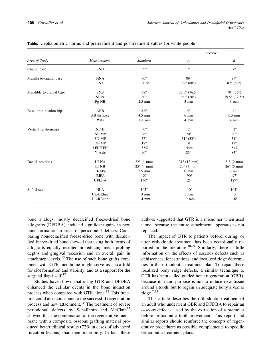 2003_123_4_455_467_Carvalho.pdf_第2页