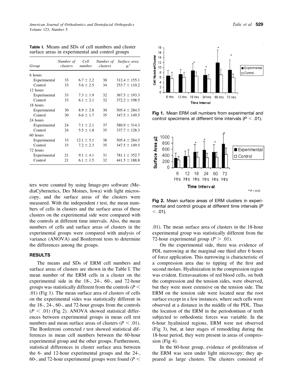 2003_123_5_527_533_Talic.pdf_第3页