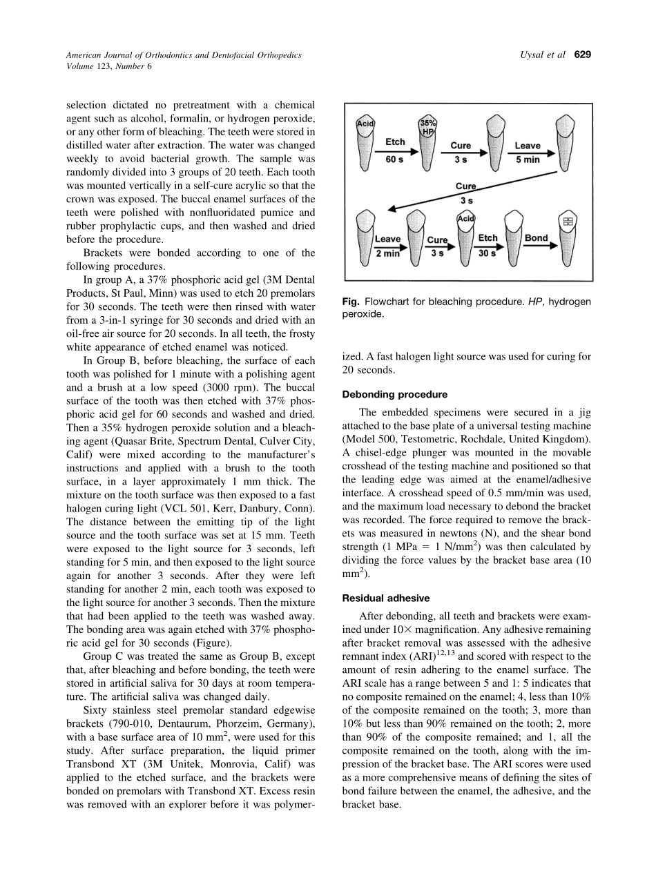 2003_123_6_628_632_Uysal.pdf_第2页