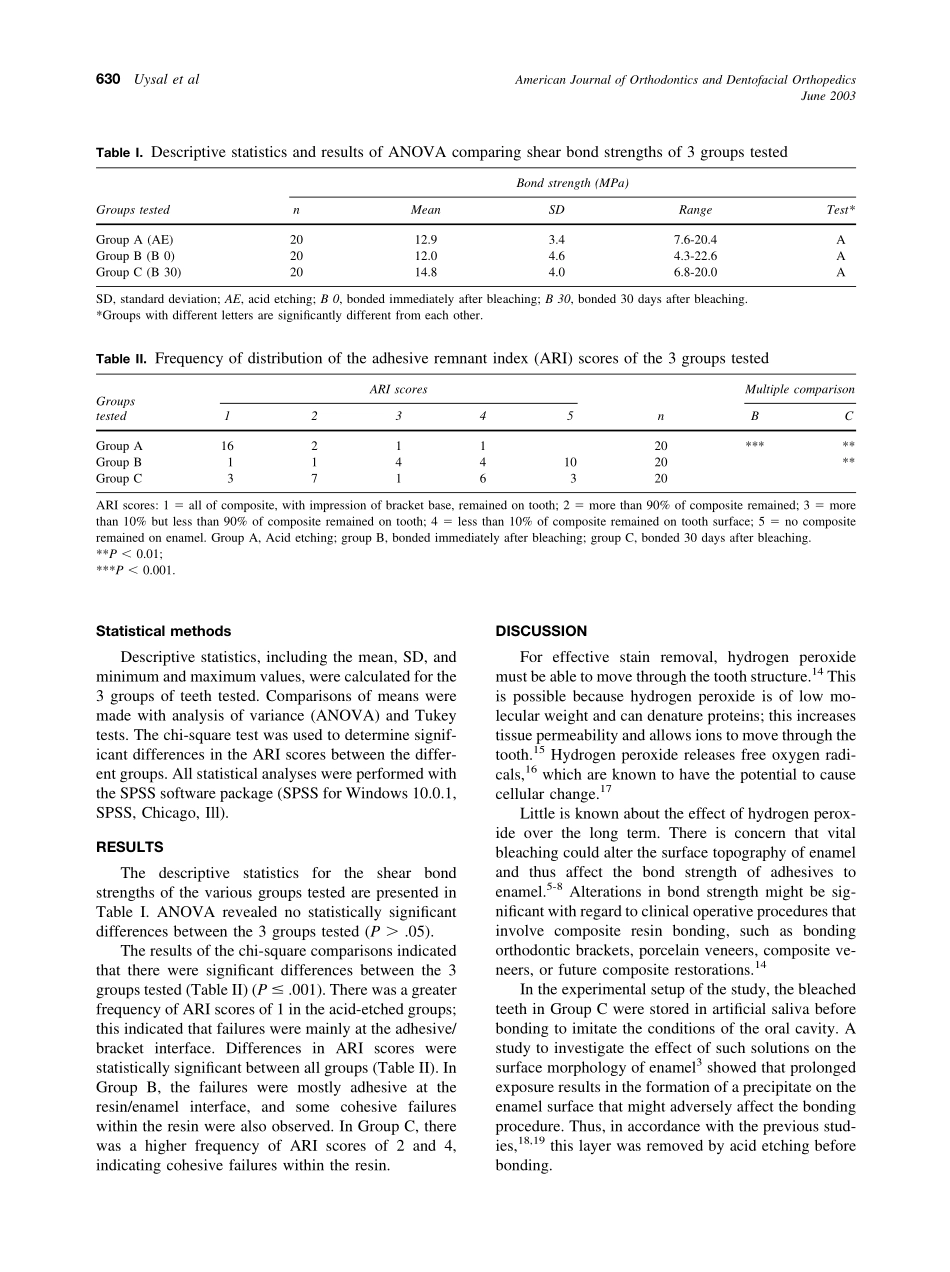 2003_123_6_628_632_Uysal.pdf_第3页