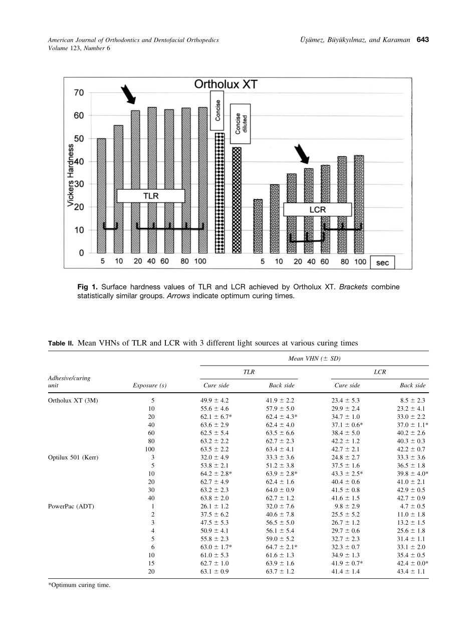 2003_123_6_641_648_Usumez.pdf_第3页