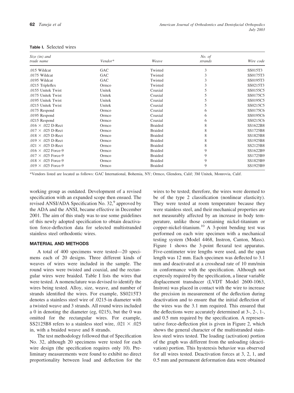 2003_124_1_61_68_Taneja.pdf_第2页