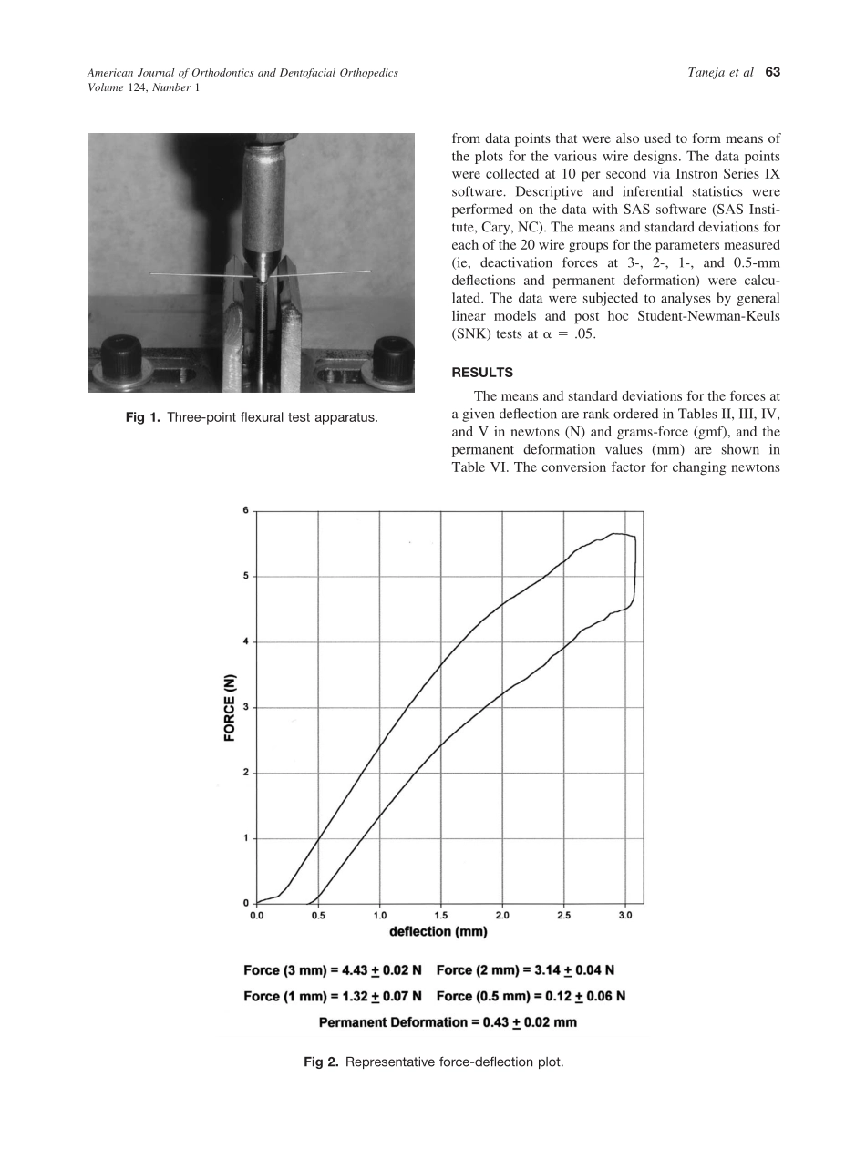 2003_124_1_61_68_Taneja.pdf_第3页