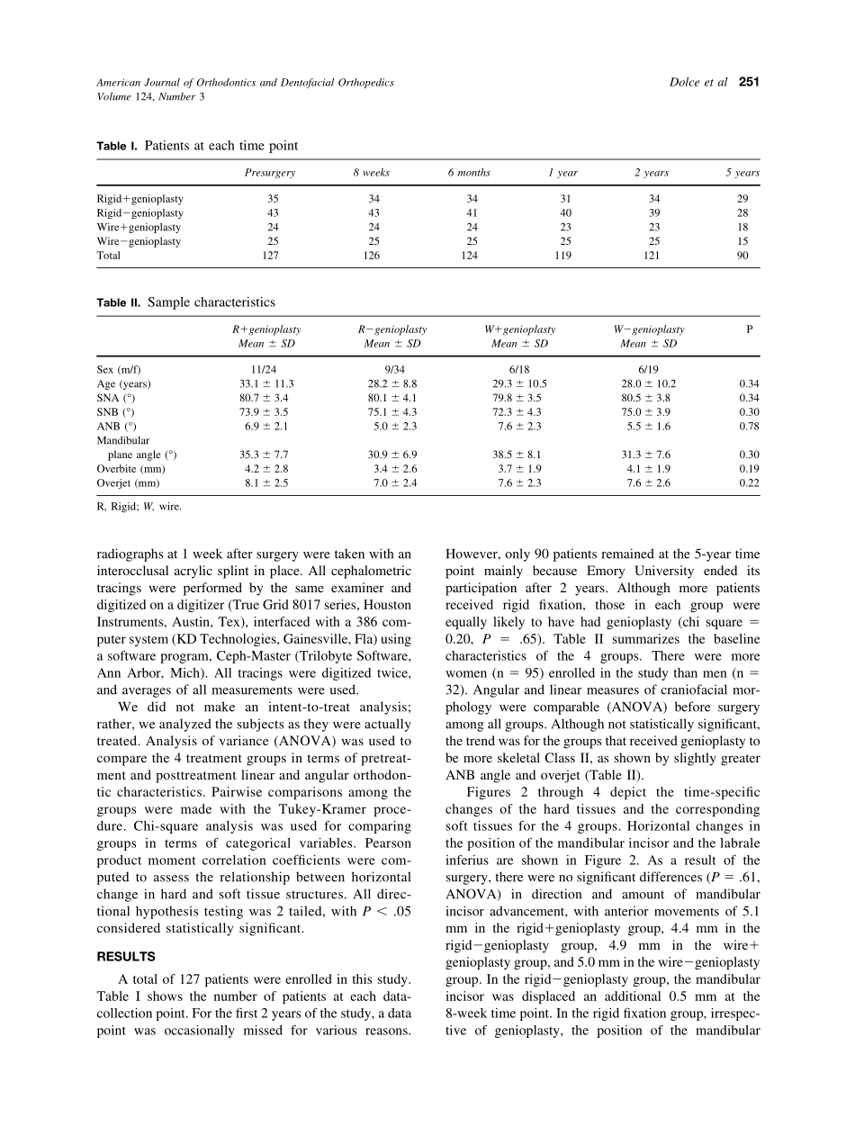 2003_124_3_249_256_Dolce.pdf_第3页