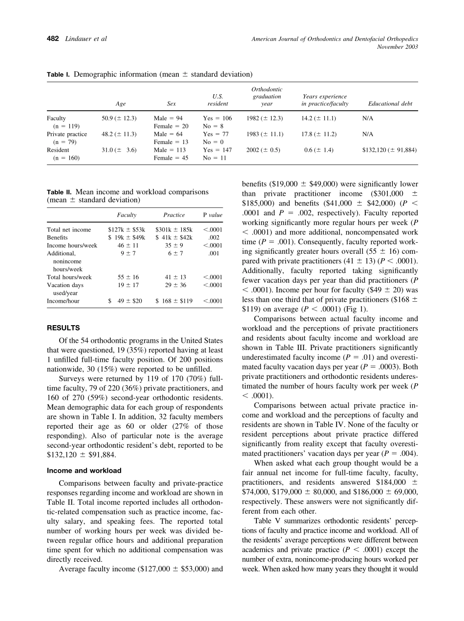 2003_124_5_480_487_Lindauer.pdf_第3页
