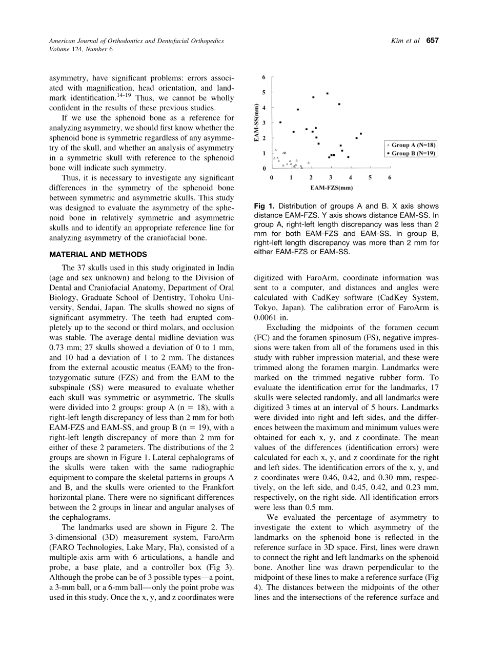 2003_124_6_656_662_Kim.pdf_第2页