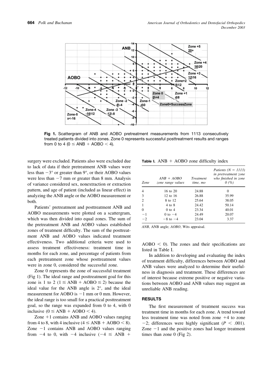 2003_124_6_663_669_Polk.pdf_第2页