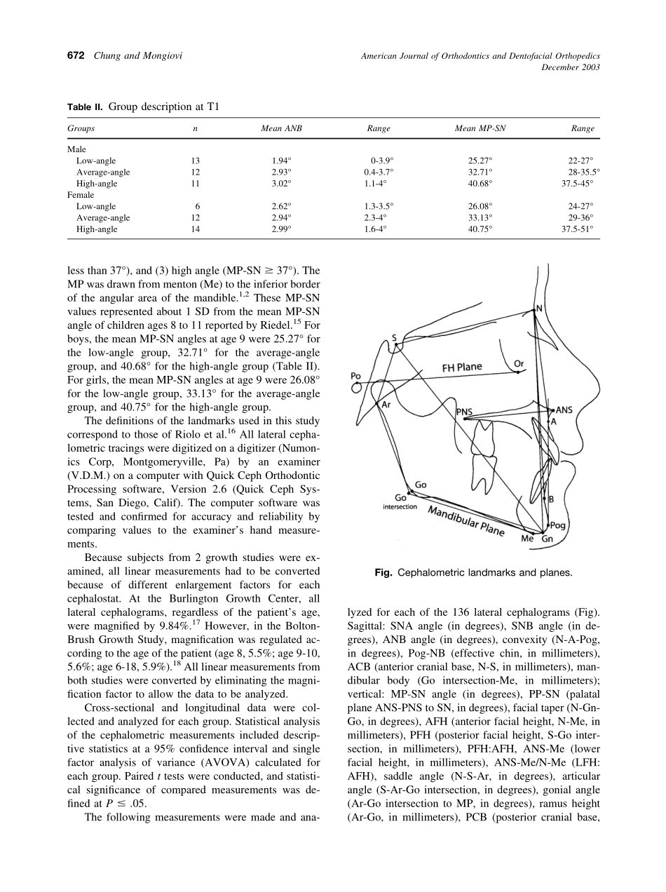 2003_124_6_670_678_Chung.pdf_第3页