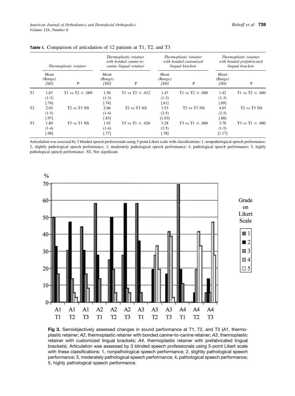 2003_124_6_737_745_Hohoff.pdf_第3页