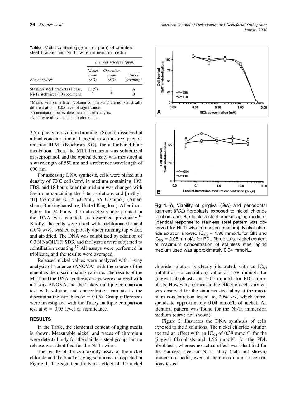 2004_125_1_24_29_Eliades.pdf_第3页