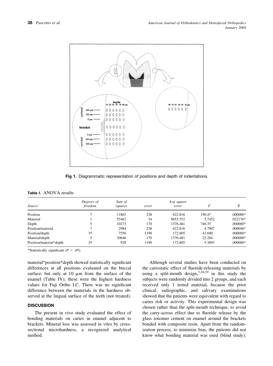 2004_125_1_36_41_Pascotto.pdf_第3页