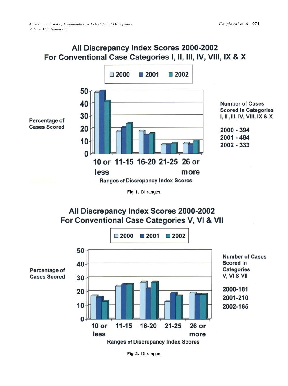 2004_125_3_270_278_Cangialosi.pdf_第2页