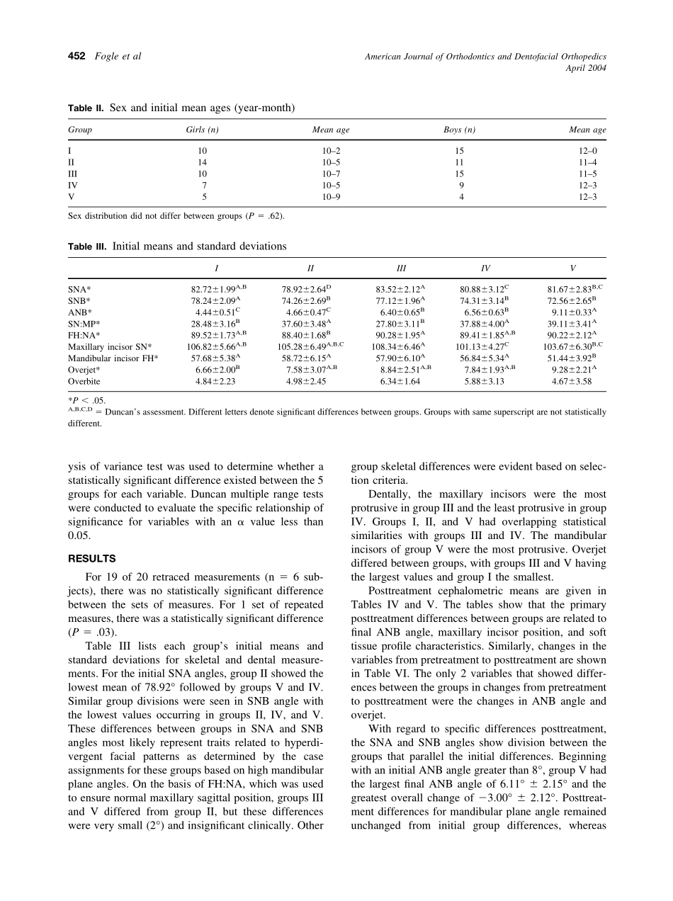 2004_125_4_450_456_Fogle.pdf_第3页