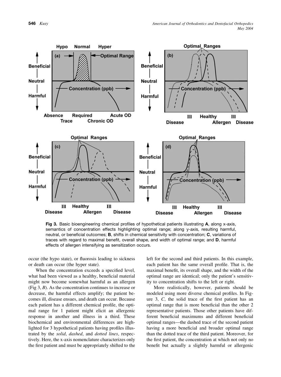 2004_125_5_544_547_Kusy.pdf_第3页