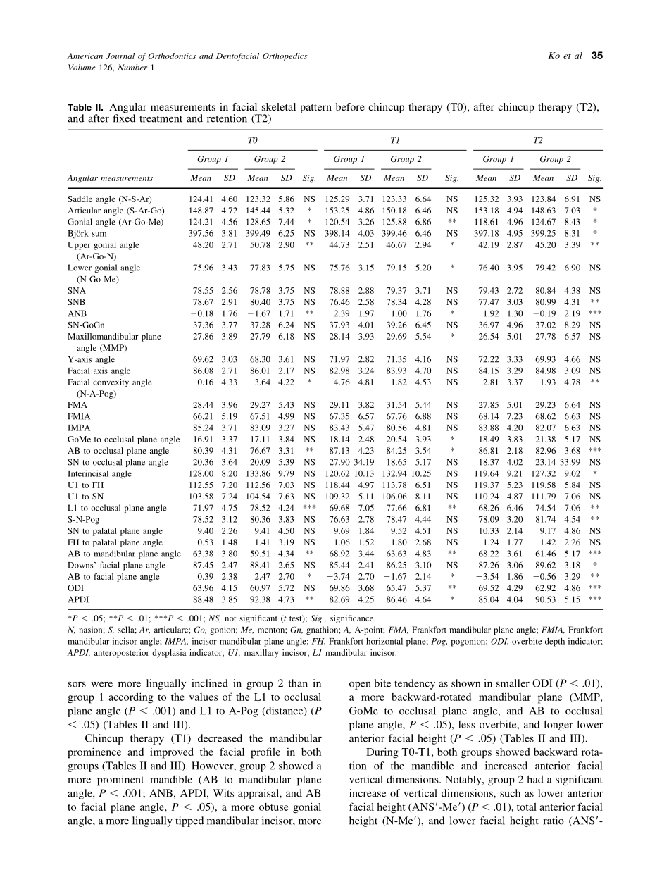 2004_126_1_33_41_Ko.pdf_第3页