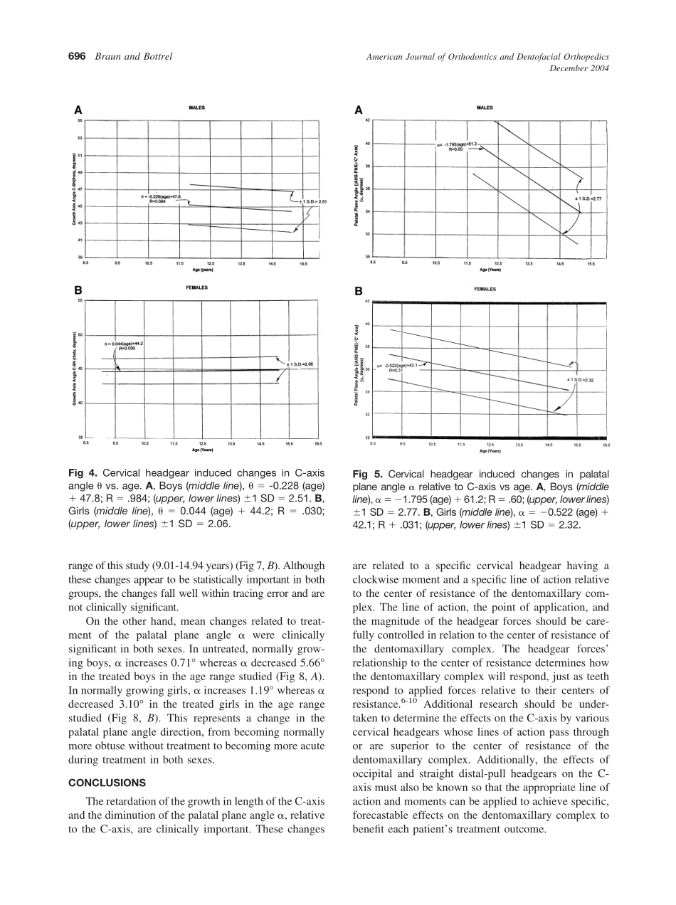 2004_126_6_694_698_Braun.pdf_第3页