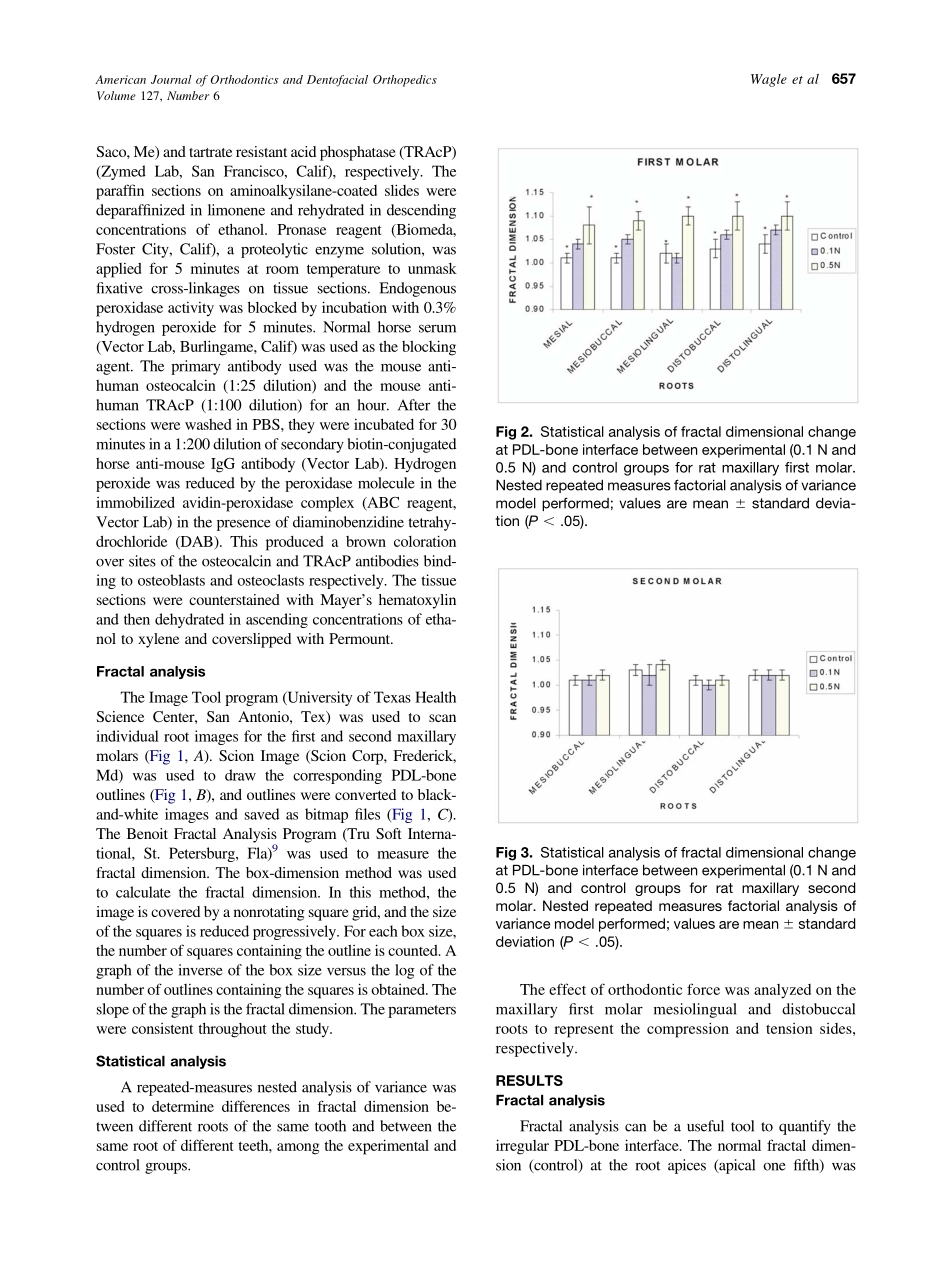 2005_127_6_655_661_Wagle.pdf_第3页