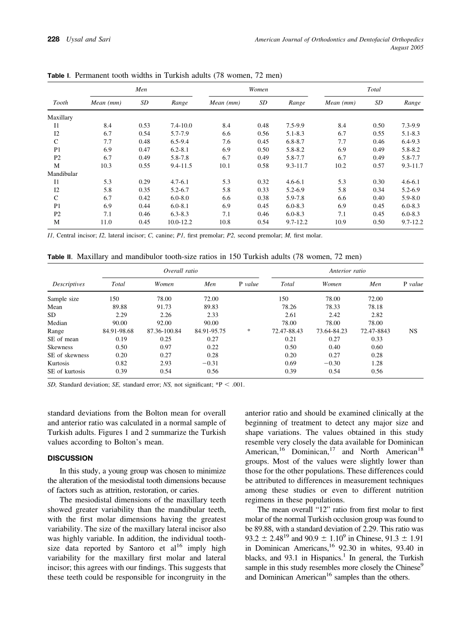 2005_128_2_226_230_Uysal.pdf_第3页