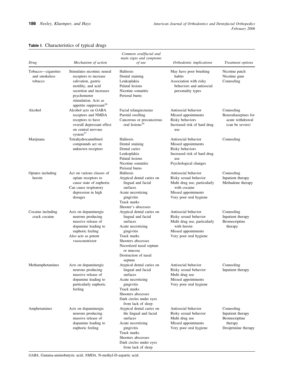 2006_129_2_185_193_Neeley-II.pdf_第2页